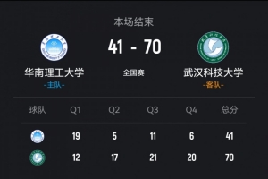 武汉科大轻取华南理工 龙芋伶20+5断 刘小琼12+11+6断 - 24直播网头条
